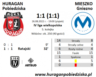 V kolejka ligowa: HURAGAN - Mieszko Gniezno 1:1 (1:1)	